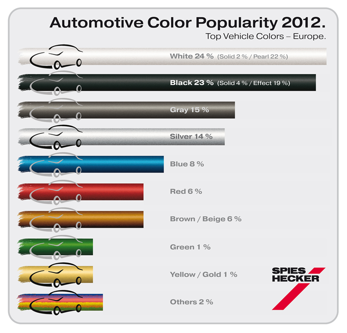 Populaire autokleuren 2012